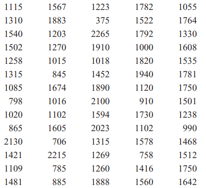 Find the median, the quartiles, and the 5th and 95th percentiles for the weld strength data in...