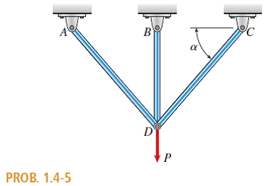 A symmetrical framework consisting of three pinconnected bars is loaded by a force P (see figure)....-2