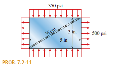 A rectangular plate of dimensions 3.0 in. × 5.0 in. is formed by welding two triangular plates (see...