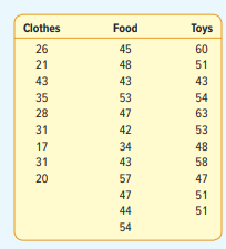 A study of the effect of television commercials on 12-year-old children measured their attention...