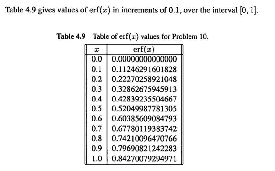 The error function, which we saw briefly in Chapters 1 and 2, is another important special function...-2