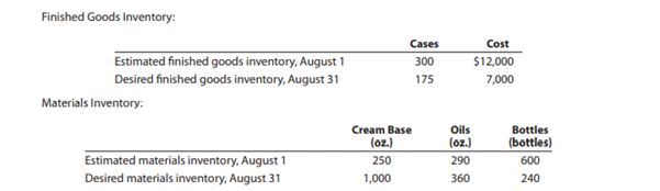 During July of the current year, the management of Genuine Spice Inc. asked the controller to...