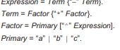 The following grammar attempts to describe expressions incorporating subtraction, multiplication and...