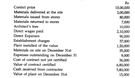 Hindustan Construction Ltd. was engaged for the construction of a bridge in the year 1996. The...