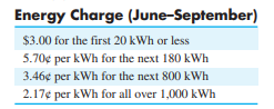 Electricity rates. The table shows the electricity rates charged by Easton Utilities in the summer...