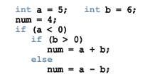 Given the nested if statements below, what is the final value of num?