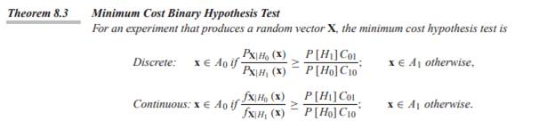 Consider a binary hypothesis in which there is a cost associated with each type of decision. In...-2