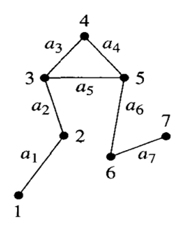 Answer the following questions about the accompanying graph. a. Is the graph simple? b. Is the graph...