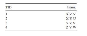 Given a simple transaction database: Using two iterations of the Apriori algorithm find large 2 -...