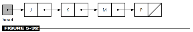 For each of the following, write the Java statements that perform the requested operation on the...-2