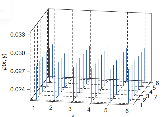 (Marginal probability functions) Let the joint probability function of random variables X and Y be...-2