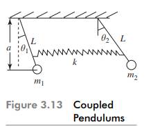 Figure 3.13 shows a coupled pendulum. Derive the equations of motion for the system. For the system...-1