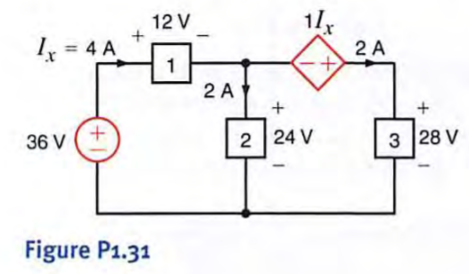 Compute the power that is absorbed or supplied by the elements in the network in Fig. P 1.31.