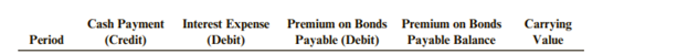 On January 1, 2020, Peacock Products borrowed $447,000 by issuing 3-year, 8% bonds with a face...