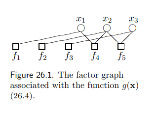 Apply the sum–product algorithm to the function defined in equation (26.4) and figure 26.1. Check...