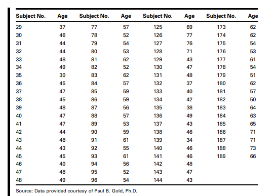 Q1 Gold et al. (A-1) studied the effectiveness on smoking cessation of bupropion SR, a nicotine...-2