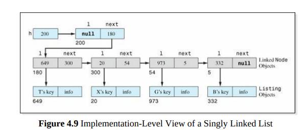 Draw the implementation level depiction (see Figure 4.9 ) of the nodes described in the previous...