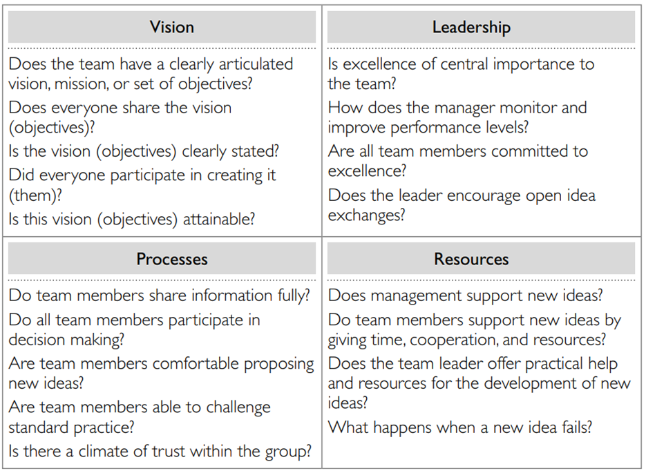 Figure 4.7 has a checklist for innovative organizations to consider. How could you use this...