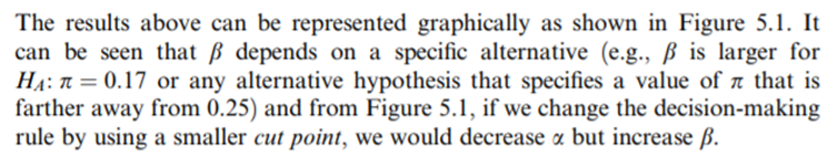 In Example 5.1 it was assumed that the national smoking rate among men is 25%. A study is to be...-8