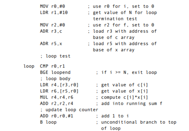 The following code is executed by an ARM processor with each instruction executed exactly once: Show...