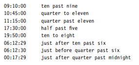 Write a program that reads a single positive integer data value and displays each individual digit...