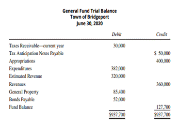 General Fund Journal Entries and Related Fund Adjustments You have been engaged to examine the...-1