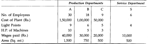 There are three Production departments and one Service department in a factory. The cost for the...