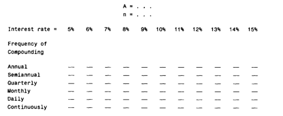 Modify the program shown in Example 10.30 (compound interest calculations) so that it generates a...