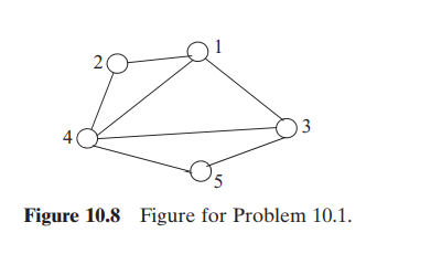 Consider the graph shown in Figure 10.8 . a. Calculate the diameter of the graph. b. Obtain the...