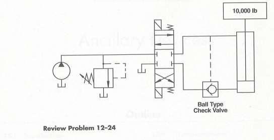 In the system shown here, the 3 in (7.6 cm) cylinder must raise the load at 14 in/sec (53 cm/sec)....