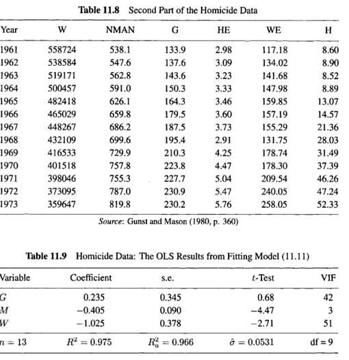 In the Homicide data discussed in Section 11.12, we observed that when fitting the model in (11.11),...-4