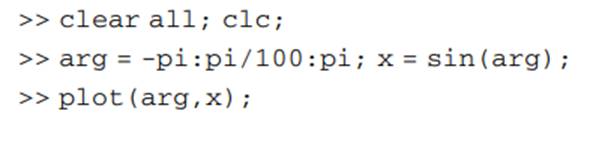 Enter the following statements in the Command Window: (a) Give the content of the Command,...