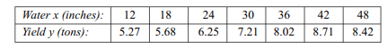 The following data relate to results of a fertiliser experiment on crop yields: Fit a straight line...-2