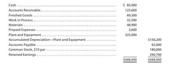 As a preliminary to requesting budget estimates of sales, costs, and expenses for the fiscal year...-1