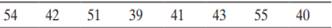 Scores (measured in points) on the Performance Anxiety Inventory (PAI) scale for participants in...