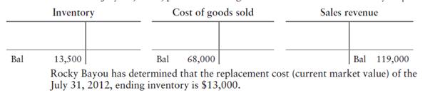 Applying the lower-of-cost-or-market rule to inventories [5 min] Rocky Bayou Golf Clubs, which uses...