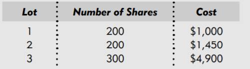 Sandra recently sold 500 shares of stock for $3,350. She had bought stock of this company in the...