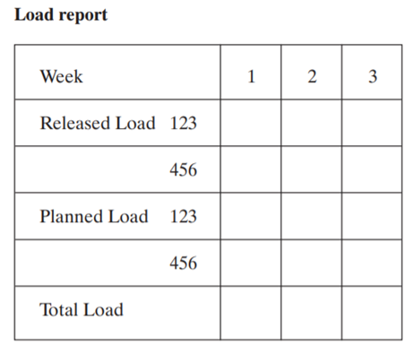 Using the information in the following route file, open order file, and MRP planned orders,...-3