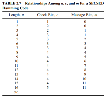 Check the values given in Tables 2.7 and 2.8. Tables 2.7 Tables 2.8-1