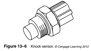 The KS (Figure 13–6) is the usual piezoelectric crystal type, which produces an AC voltage signal