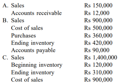 From the following data calculate the Collection Period, Payables Period, and Inventory Turnover...