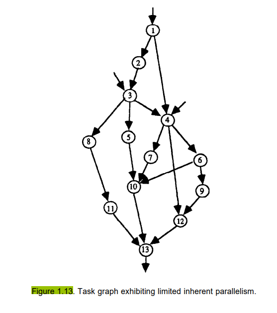 Parallel processing effectiveness Consider two versions of the task graph in Fig. 1.13. Version U...