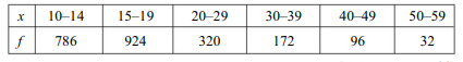 Calculate the measure of skewness based on quartiles and median from the following data: Calculate...-3