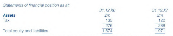 Differentiate, using illustrative examples where necessary, between cash and cash equivalents. Cash...-5