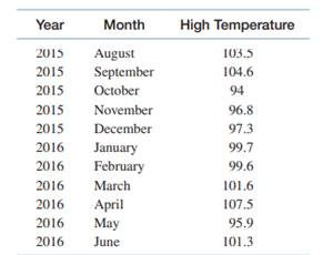 An electrical utility in a city in a South American country needs to forecast the highest...-2