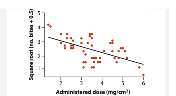 Golenda et al. (1999) carried out a human clinical trial to investigate the effectiveness of a...-1