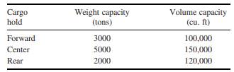 Cargo Loading You are in charge of loading cargo ships for International Cargo Company (ICC) at a...-2