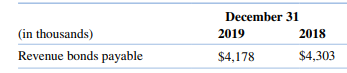 A hospital’s footnote distinguishes between the book value and the economic value of long-term debt....