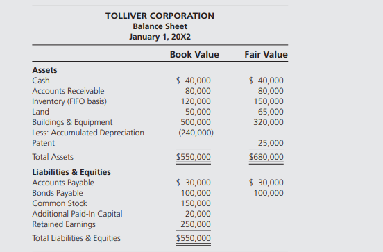 Essex Company issued common shares with a par value of $50,000 and a market value of $165,000 in...