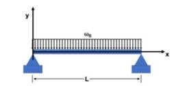 A simply supported beam carries a uniform load of intensity ?0 as shown in the following figure. The...-1